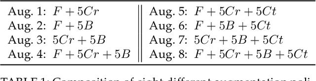 Figure 1 for Approaching Test Time Augmentation in the Context of Uncertainty Calibration for Deep Neural Networks