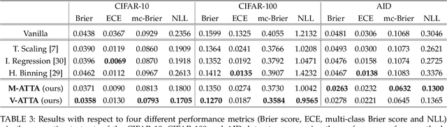 Figure 4 for Approaching Test Time Augmentation in the Context of Uncertainty Calibration for Deep Neural Networks