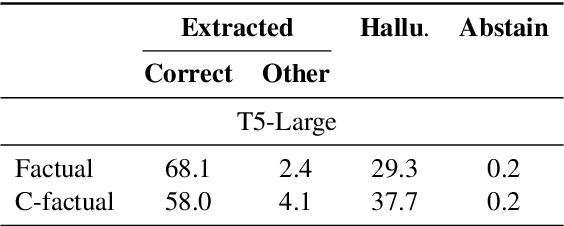 Figure 4 for Answerability in Retrieval-Augmented Open-Domain Question Answering