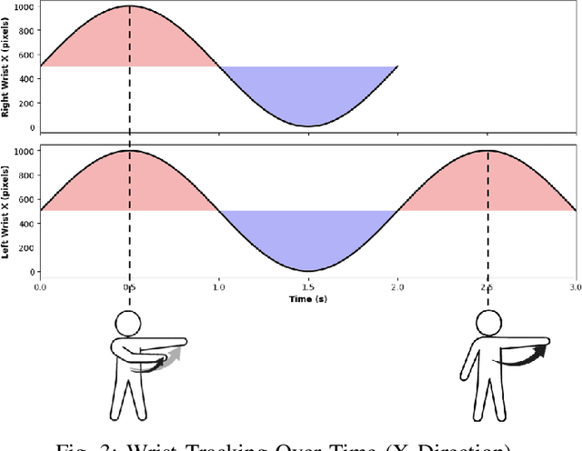 Figure 3 for Enhancing Public Speaking Skills in Engineering Students Through AI
