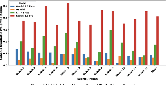 Figure 4 for Enhancing Public Speaking Skills in Engineering Students Through AI