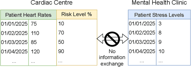 Figure 1 for Share Your Secrets for Privacy! Confidential Forecasting with Vertical Federated Learning