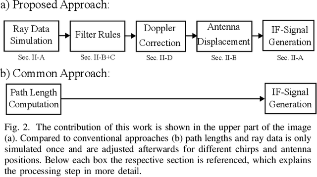 Figure 2 for Achieving Efficient and Realistic Full-Radar Simulations and Automatic Data Annotation by exploiting Ray Meta Data of a Radar Ray Tracing Simulator