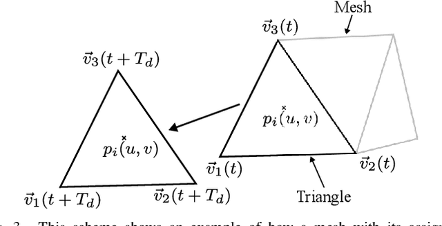 Figure 3 for Achieving Efficient and Realistic Full-Radar Simulations and Automatic Data Annotation by exploiting Ray Meta Data of a Radar Ray Tracing Simulator