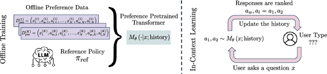 Figure 1 for Personalized Adaptation via In-Context Preference Learning