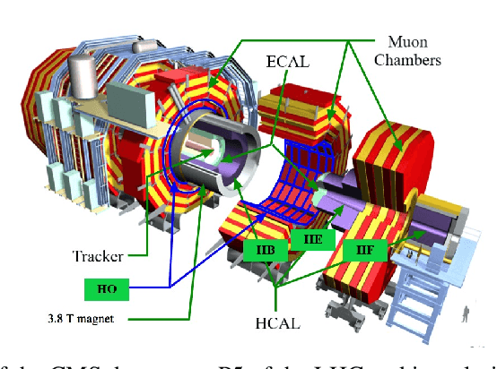 Figure 1 for Spatio-Temporal Anomaly Detection with Graph Networks for Data Quality Monitoring of the Hadron Calorimeter