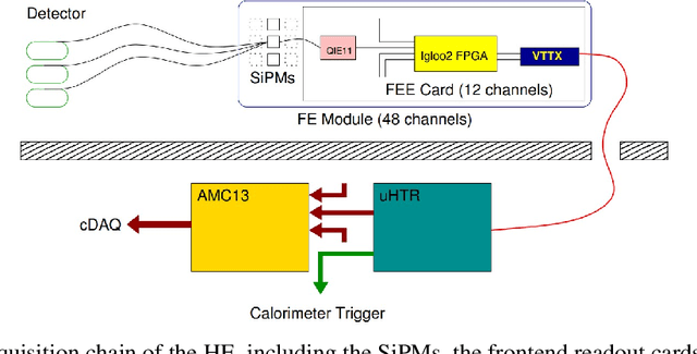 Figure 3 for Spatio-Temporal Anomaly Detection with Graph Networks for Data Quality Monitoring of the Hadron Calorimeter