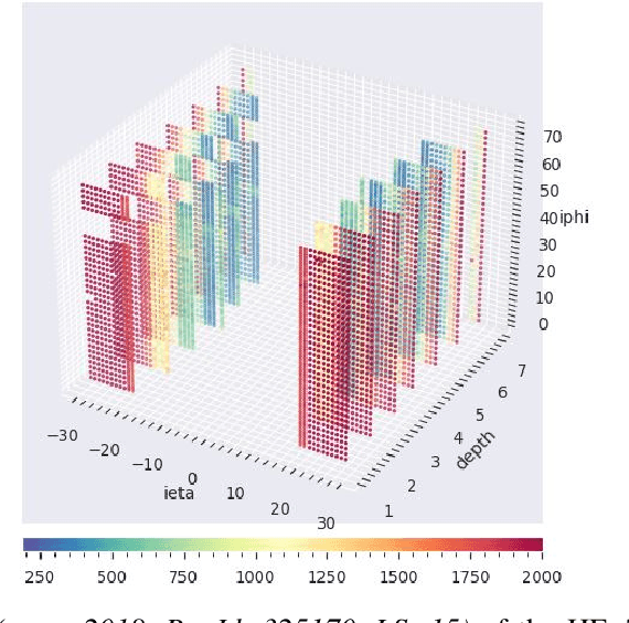 Figure 4 for Spatio-Temporal Anomaly Detection with Graph Networks for Data Quality Monitoring of the Hadron Calorimeter