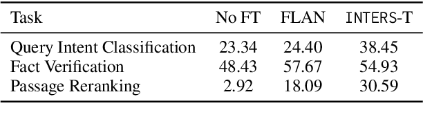 Figure 4 for INTERS: Unlocking the Power of Large Language Models in Search with Instruction Tuning
