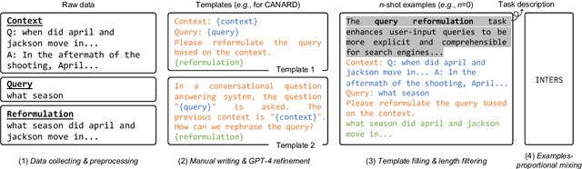 Figure 3 for INTERS: Unlocking the Power of Large Language Models in Search with Instruction Tuning
