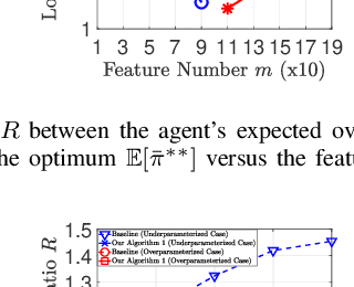 Figure 1 for Algorithm Design for Continual Learning in IoT Networks