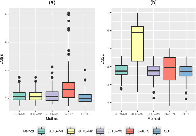 Figure 2 for Sparse Optimization for Transfer Learning: A L0-Regularized Framework for Multi-Source Domain Adaptation