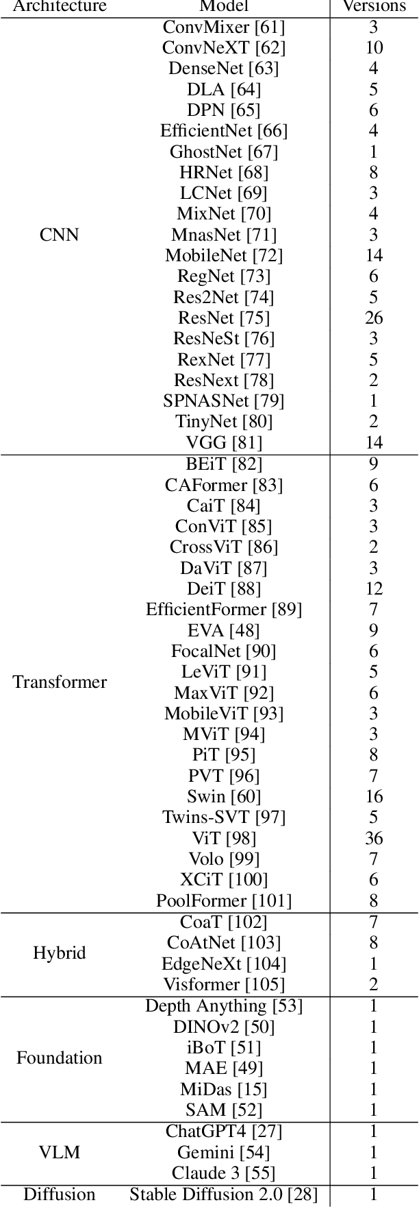 Figure 2 for The 3D-PC: a benchmark for visual perspective taking in humans and machines