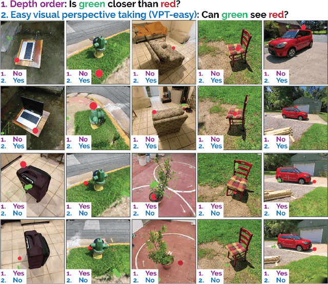 Figure 3 for The 3D-PC: a benchmark for visual perspective taking in humans and machines