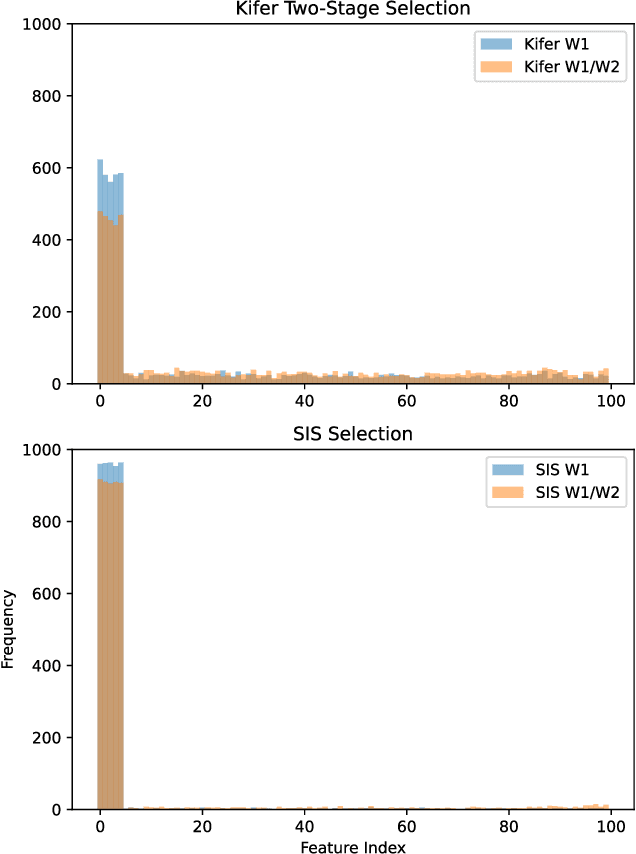 Figure 1 for Feature Selection from Differentially Private Correlations