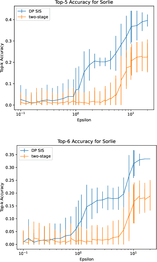 Figure 4 for Feature Selection from Differentially Private Correlations