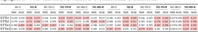 Figure 4 for Toward Physics-guided Time Series Embedding