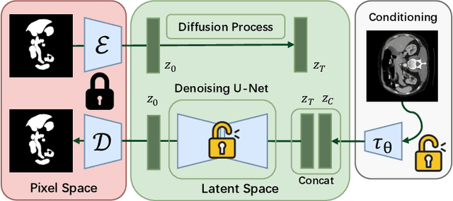 Figure 1 for Stable Diffusion Segmentation for Biomedical Images with Single-step Reverse Process