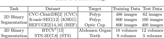 Figure 2 for Stable Diffusion Segmentation for Biomedical Images with Single-step Reverse Process