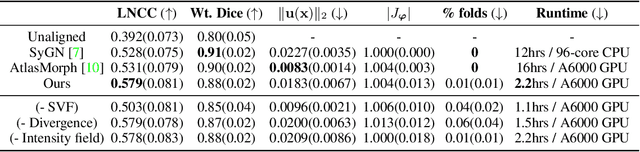 Figure 2 for Dynamic Neural Fields for Learning Atlases of 4D Fetal MRI Time-series