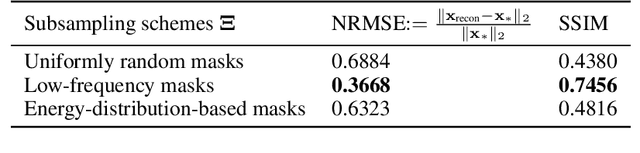 Figure 2 for Reinforcement Learning for Sampling on Temporal Medical Imaging Sequences