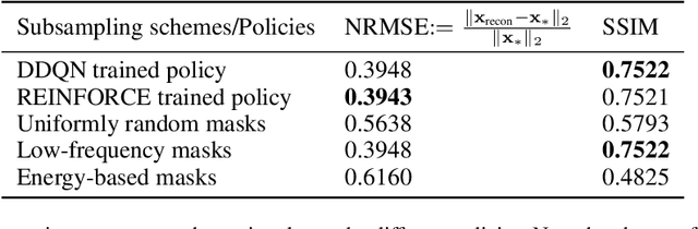 Figure 3 for Reinforcement Learning for Sampling on Temporal Medical Imaging Sequences