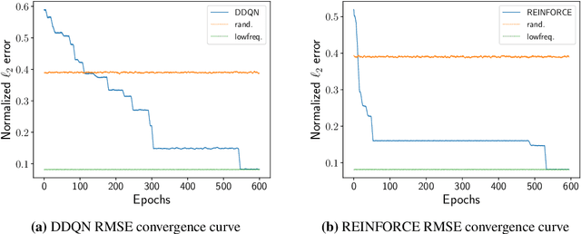 Figure 4 for Reinforcement Learning for Sampling on Temporal Medical Imaging Sequences