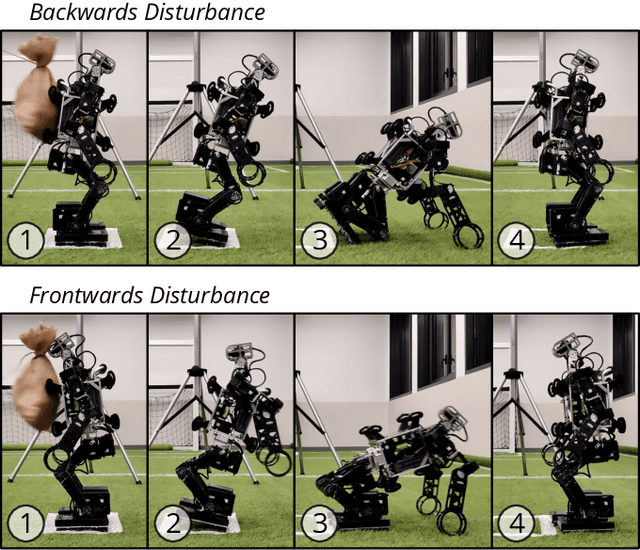 Figure 1 for FRASA: An End-to-End Reinforcement Learning Agent for Fall Recovery and Stand Up of Humanoid Robots