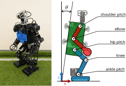 Figure 2 for FRASA: An End-to-End Reinforcement Learning Agent for Fall Recovery and Stand Up of Humanoid Robots