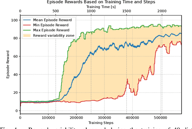 Figure 4 for FRASA: An End-to-End Reinforcement Learning Agent for Fall Recovery and Stand Up of Humanoid Robots