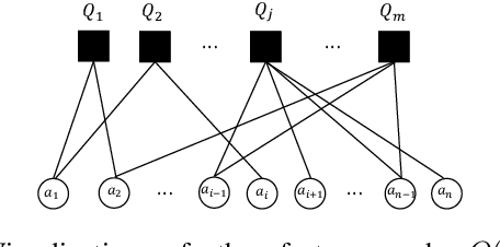 Figure 1 for Dynamic Deep Factor Graph for Multi-Agent Reinforcement Learning