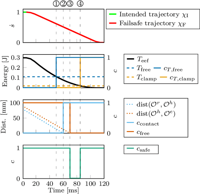 Figure 2 for A General Safety Framework for Autonomous Manipulation in Human Environments