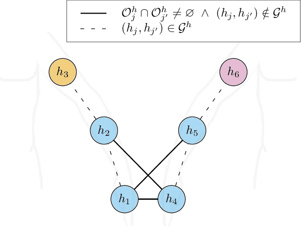Figure 4 for A General Safety Framework for Autonomous Manipulation in Human Environments