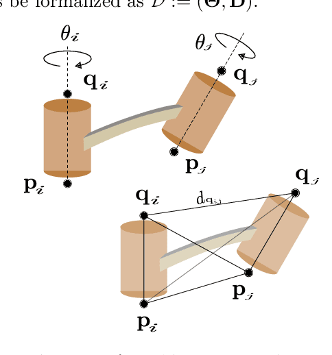 Figure 1 for A Distance-Geometric Method for Recovering Robot Joint Angles From an RGB Image