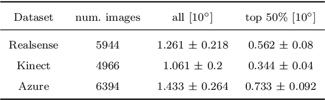 Figure 2 for A Distance-Geometric Method for Recovering Robot Joint Angles From an RGB Image