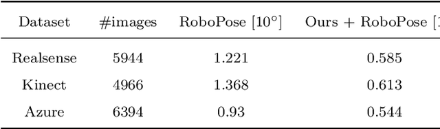 Figure 4 for A Distance-Geometric Method for Recovering Robot Joint Angles From an RGB Image