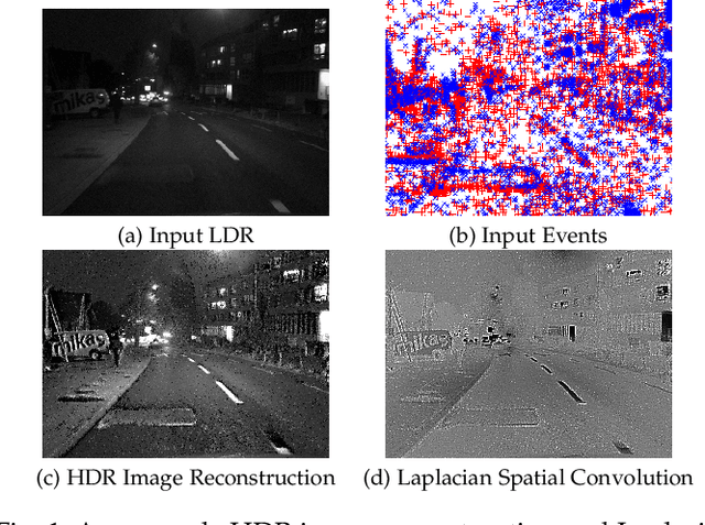 Figure 1 for An Asynchronous Linear Filter Architecture for Hybrid Event-Frame Cameras