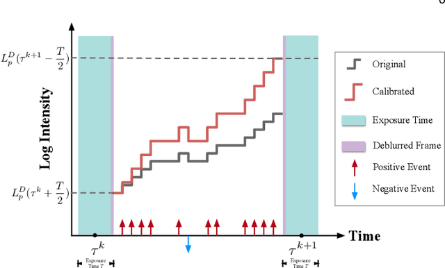 Figure 4 for An Asynchronous Linear Filter Architecture for Hybrid Event-Frame Cameras