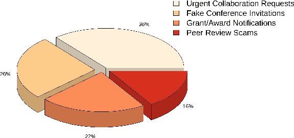 Figure 3 for Can MLLMs Detect Phishing? A Comprehensive Security Benchmark Suite Focusing on Dynamic Threats and Multimodal Evaluation in Academic Environments