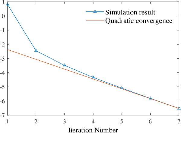 Figure 1 for Bridging the Gap between Newton-Raphson Method and Regularized Policy Iteration