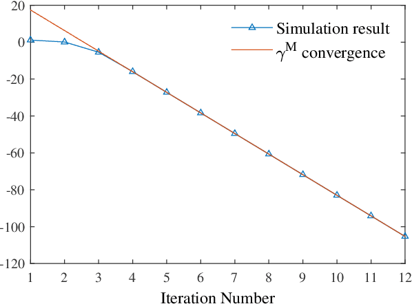 Figure 2 for Bridging the Gap between Newton-Raphson Method and Regularized Policy Iteration