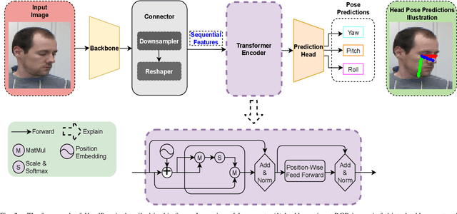 Figure 2 for HeadPosr: End-to-end Trainable Head Pose Estimation using Transformer Encoders