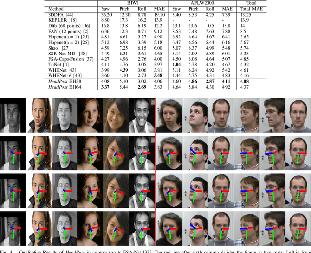 Figure 4 for HeadPosr: End-to-end Trainable Head Pose Estimation using Transformer Encoders