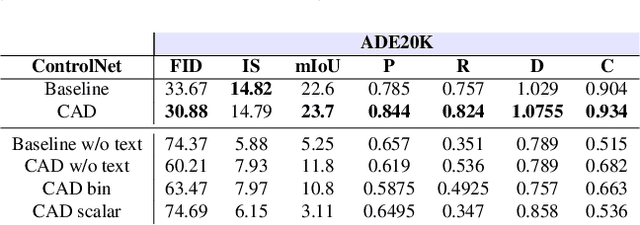 Figure 1 for Don't drop your samples! Coherence-aware training benefits Conditional diffusion