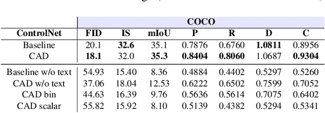 Figure 3 for Don't drop your samples! Coherence-aware training benefits Conditional diffusion