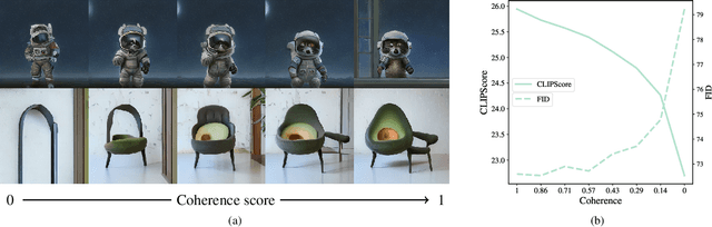 Figure 2 for Don't drop your samples! Coherence-aware training benefits Conditional diffusion