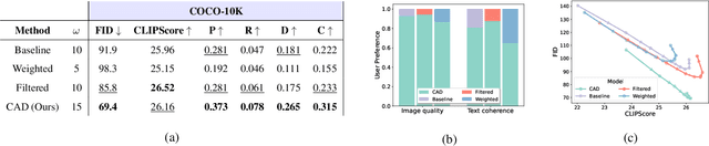 Figure 4 for Don't drop your samples! Coherence-aware training benefits Conditional diffusion