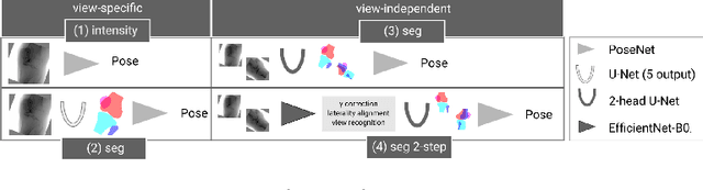 Figure 4 for Shape-based pose estimation for automatic standard views of the knee