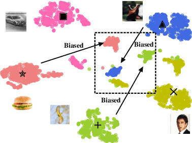 Figure 2 for Refine, Discriminate and Align: Stealing Encoders via Sample-Wise Prototypes and Multi-Relational Extraction