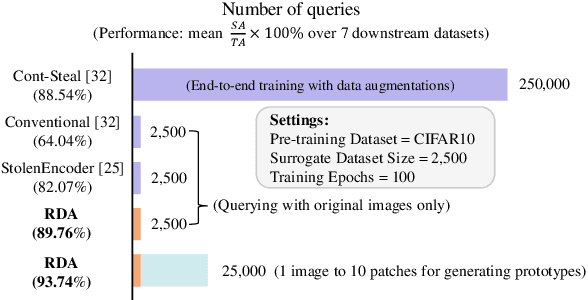 Figure 4 for Refine, Discriminate and Align: Stealing Encoders via Sample-Wise Prototypes and Multi-Relational Extraction